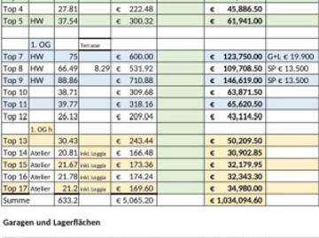 Zinshaus in der Buckligen Welt