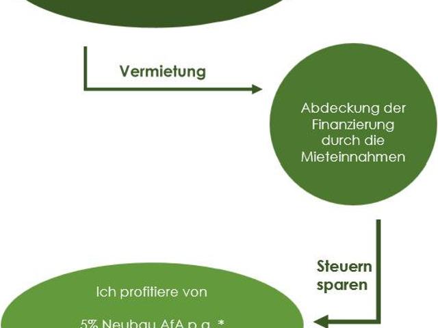 Zu Verkaufen 3 Schlafzimmer Wohnung Zetel Deutschland DS96652504