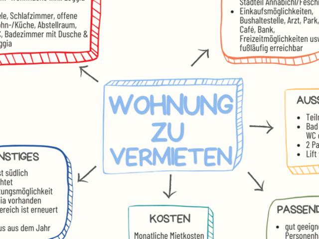 Zu Vermieten 2 Schlafzimmer Wohnung Kärnten Kärnten DS104258702