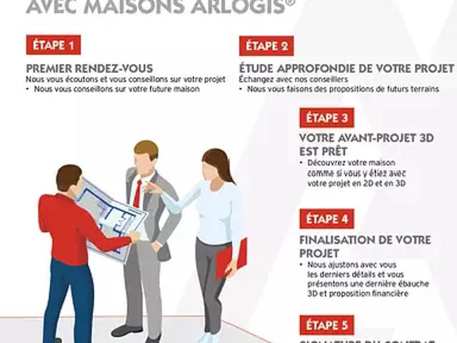 Achat maisons Plobsheim 5 pièces