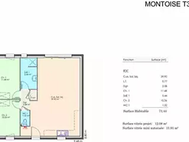 Achat maisons Saint Gervais 3 pièces