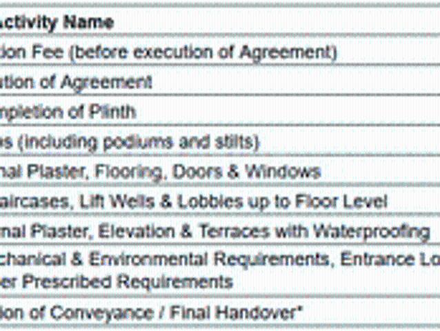 Agripada 1 BHK Apartment For Sale Mumbai