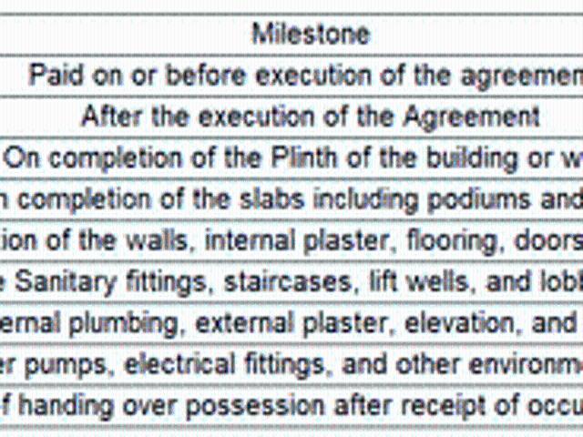 Agripada 2 BHK Apartment For Sale Mumbai