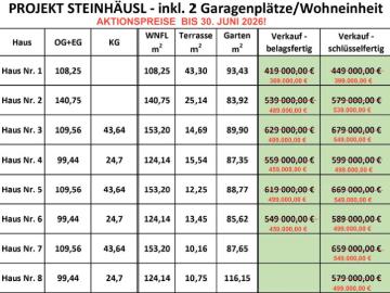 Aktionspreise bis 30.06.2026 großzügige Doppelhäuser nähe Wien inkl. Garagenplätze und Eigengarten!