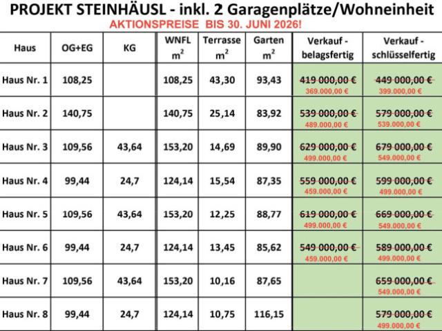 Aktionspreise verlängert bis 31.07.2026 großzügige Doppelhäuser nähe Wien inkl. Garagenplätze und Eigengarten!