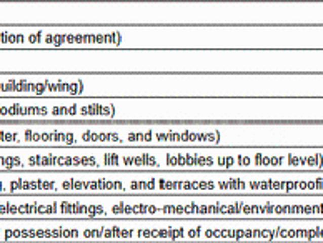 Ambegaon Budruk 1 BHK Apartment For Sale Pune