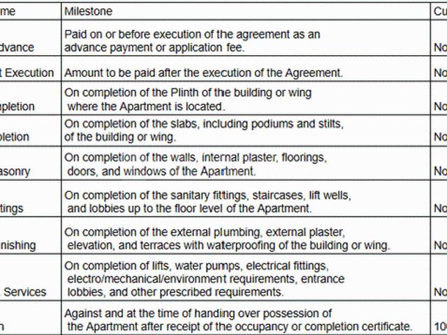 Andheri East 2 BHK Apartment For Sale Mumbai
