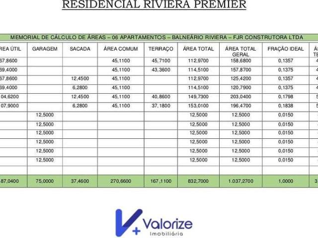 Apartamento para Venda em Matinhos/PR Riviera 3 Quartos