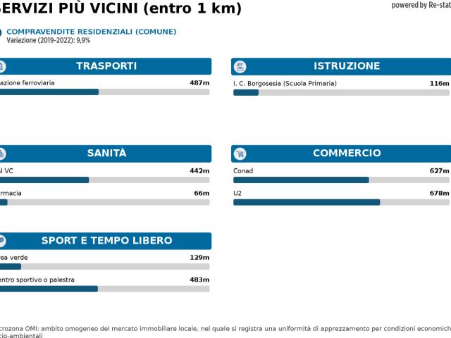 Appartamento affitto a Borgosesia VC