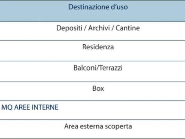 Appartamento in vendita a Ovada AL