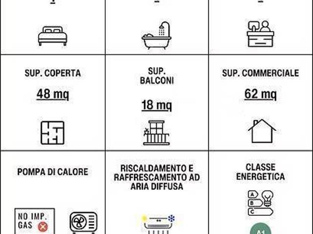 Appartamento in vendita a Acquaviva Picena AP