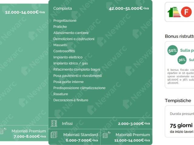 Appartamento in vendita a Asti AT