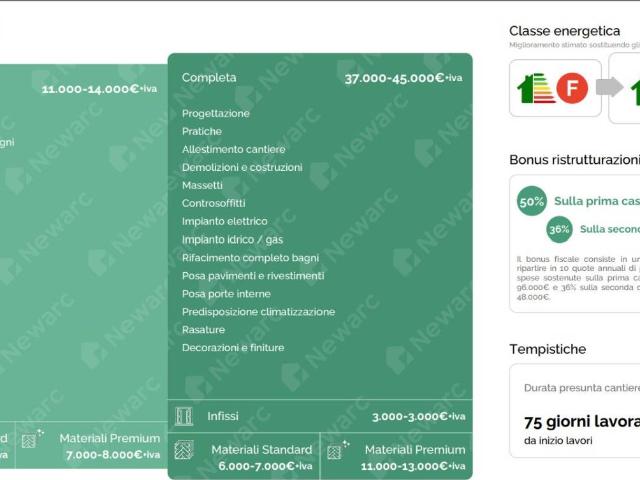 Appartamento in vendita a Asti AT