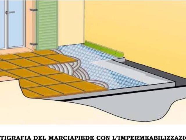 Appartamento in vendita a Cabiate CO