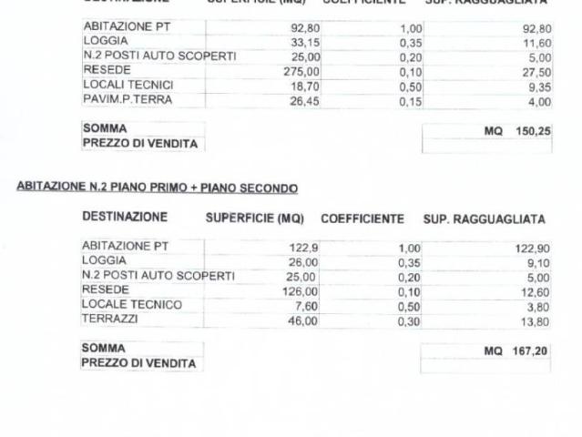Appartamento in vendita a Casciana Terme Lari PI