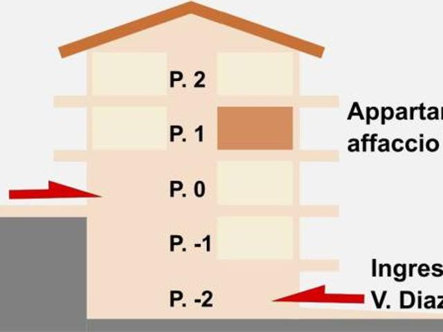 Appartamento in vendita a Fiuggi FR