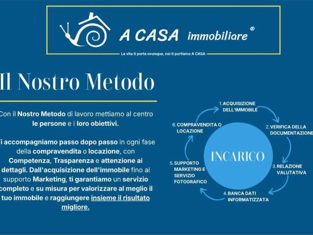 Appartamento in vendita a Sala Baganza PR