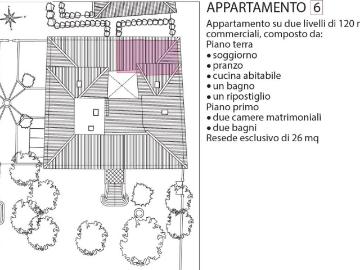 Appartamento in vendita a Sovicille SI