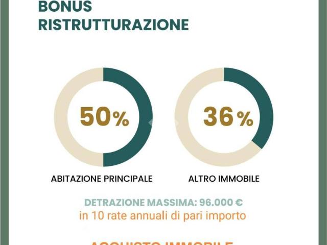 Appartamento in vendita a Verona VR