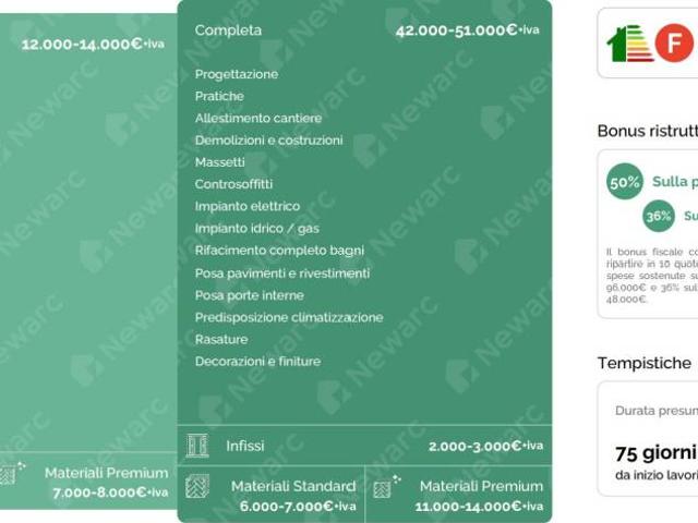 Appartamento in vendita ad Asti via Quintino Sella, 12, Centro Storico