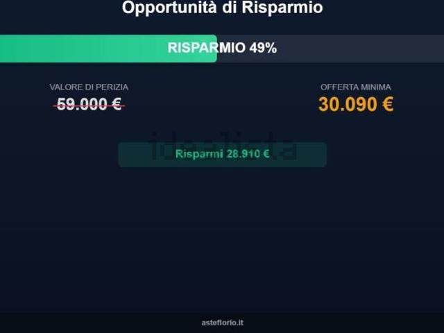 Appartamento in vendita di 105 m² in Via Mafalda di Savoia
