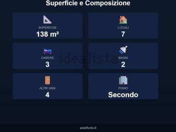 Appartamento in vendita di 138 m² in Via degli Uliveti, 47