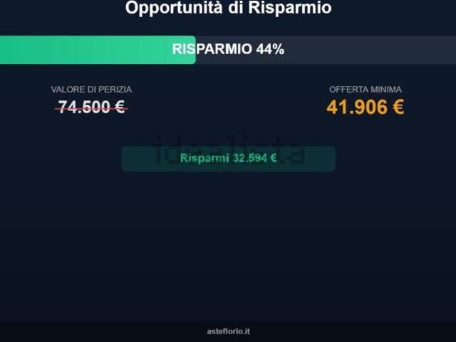 Appartamento in vendita di 150 m² in Strada Bianchi, 19