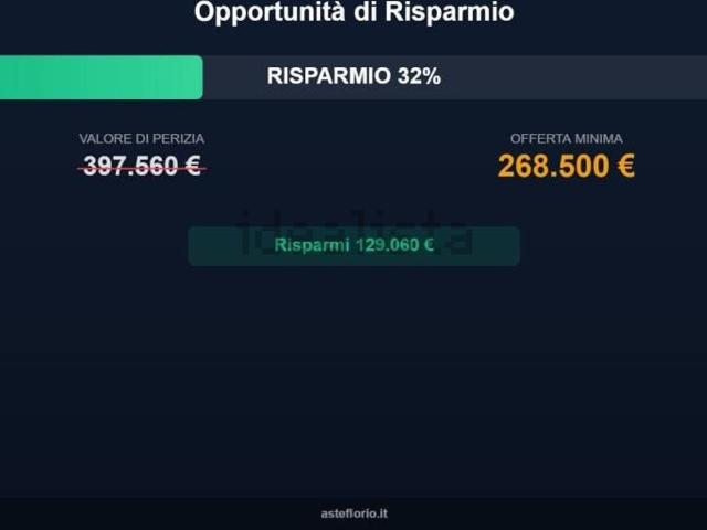 Appartamento in vendita di 245 m² in Via G. Villa, 222