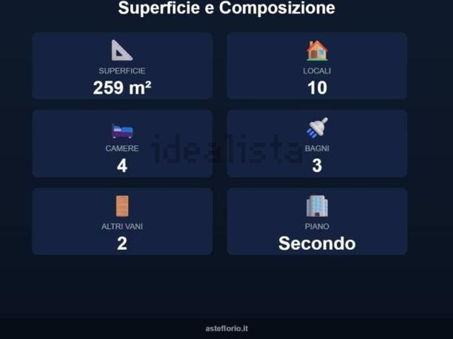 Appartamento in vendita di 259 m² in Corso Vittorio Emanuele II, 434