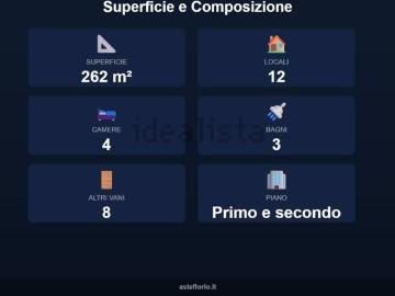 Appartamento in vendita di 262 m² in Via F. Rossi, 12