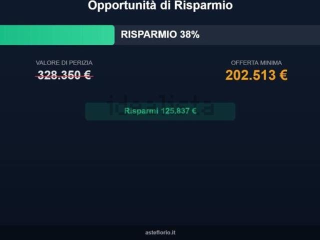 Appartamento in vendita di 375 m² in Via G. Cimato
