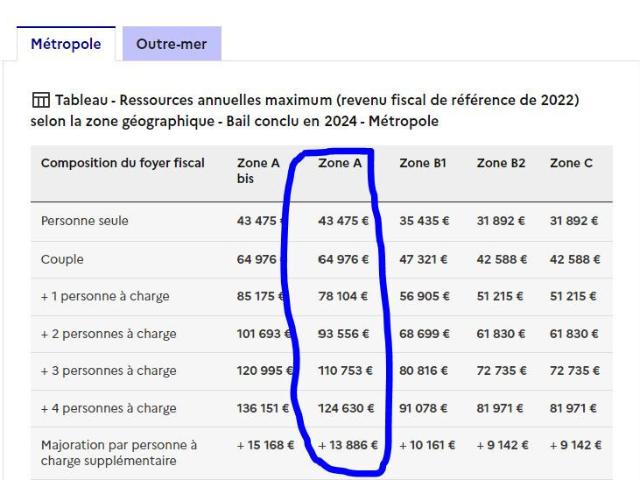 Appartement 2 pièces 45,85m2 Les Terrasses du Château