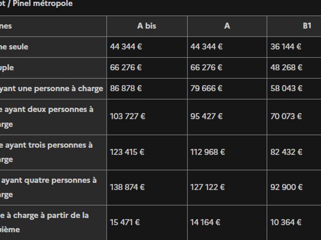 Appartement 2 pièces, 50 m² à louer à Marseille 8 13008