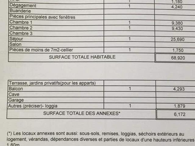 Appartement T3 4 à 10min. à pied de l'Université et du centre ville
