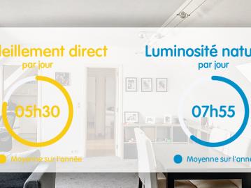Appartement te huur in Lasne Chapelle Saint Lambert voor € 1.100 met 2 slaapkamers