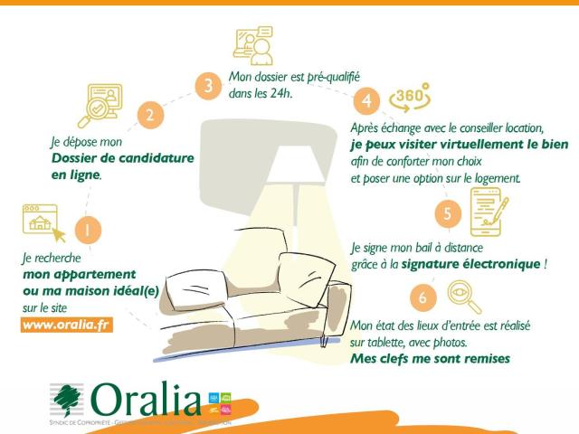 Appartement · Location