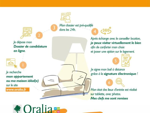 Appartement · Location