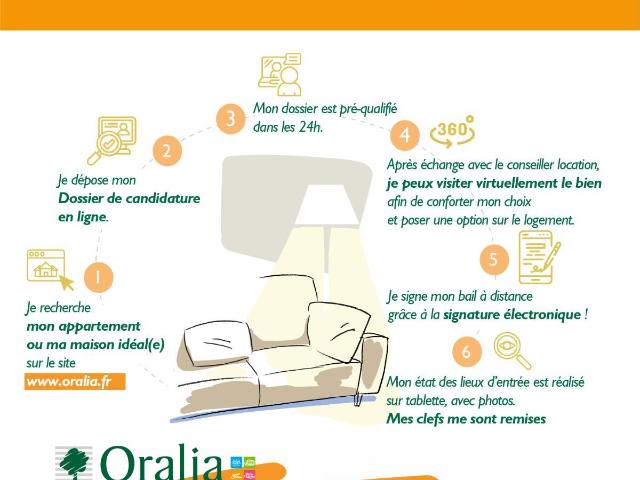 Appartement · Location