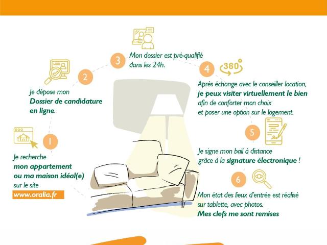 Appartement · Location