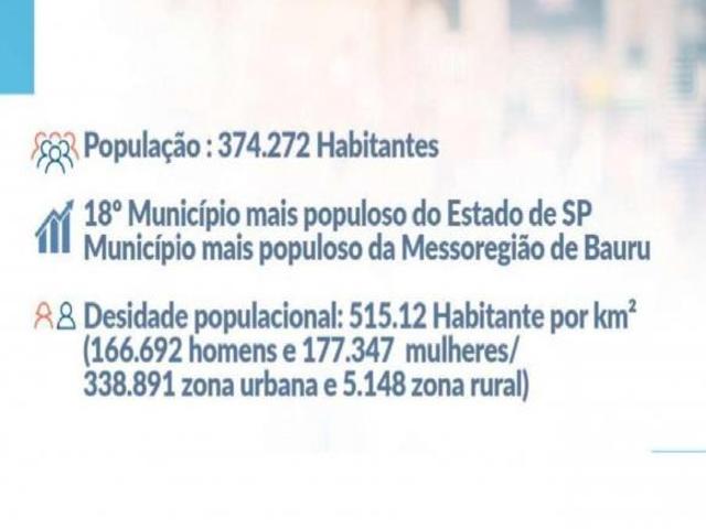 Area 24000m2 Centro de Bauru Para Condomínio de Aptos ou Casas,Aceita Permuta
