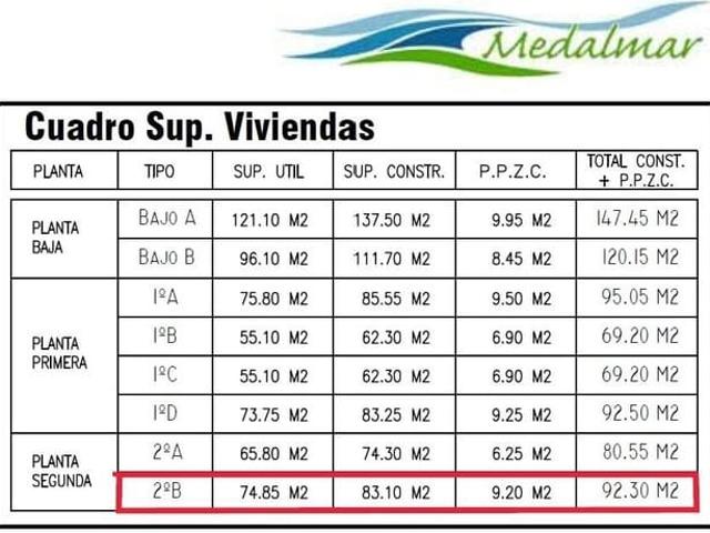 Ático en venta en Los Gallardos, Almería Costa Almería