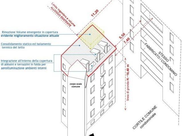 Attico / Mansarda in vendita a Milano MI