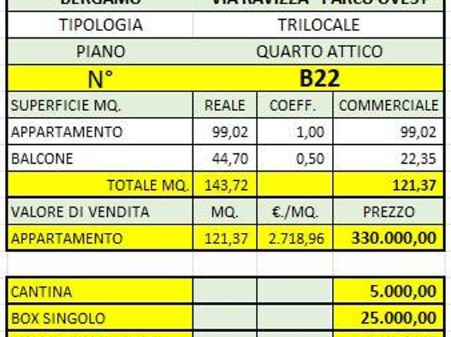 Attico / Mansarda in vendita a Bergamo BG