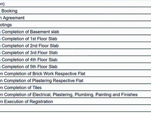 Banashankari 3 BHK Apartment For Sale Bengaluru