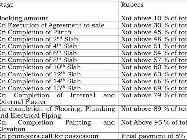 Baner 2 BHK Apartment For Sale Pune