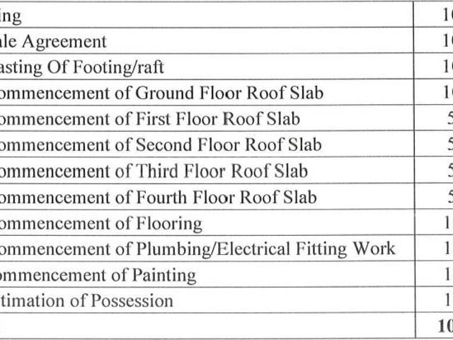 Badamanavarathekaval 3 BHK Apartment For Sale Bengaluru