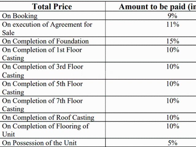 Baghajatin 2 BHK Apartment For Sale Kolkata