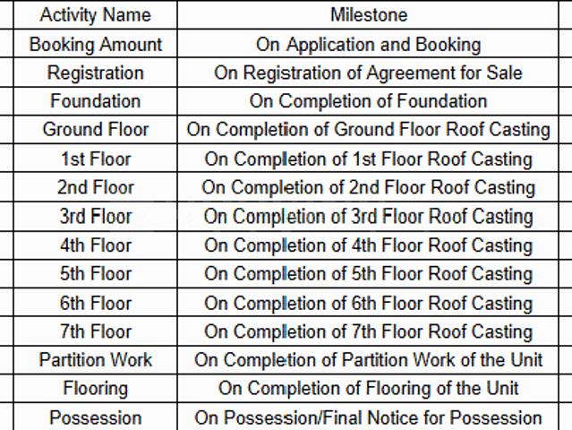 Baghajatin 3 BHK Apartment For Sale Kolkata