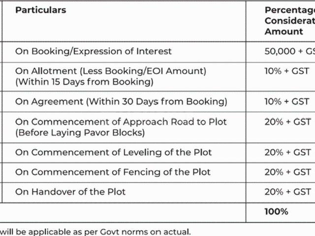 Baruipur Residential Plot For Sale Kolkata