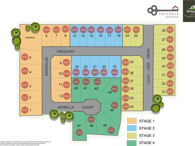 Bengalee Estate | Mount Gambier's Premier New Land Division